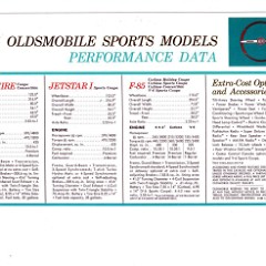 1965_Oldsmobile_Sports_Models-10