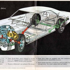 1966_Oldsmobile_Sports_Model-06-07