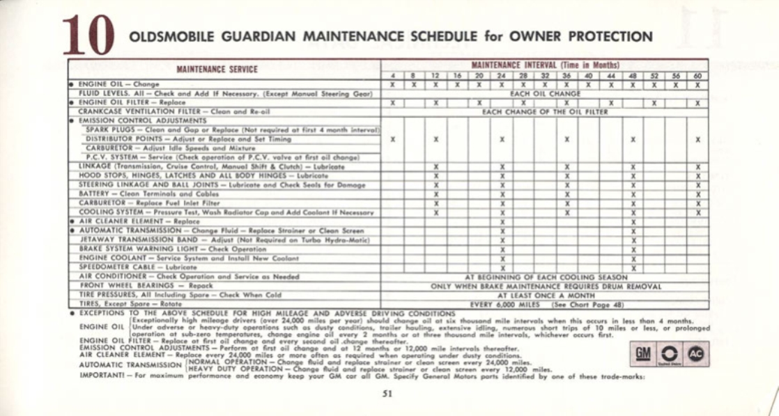 1969_Oldsmobile_Cutlass_Manual-51