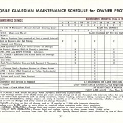 1969_Oldsmobile_Cutlass_Manual-51