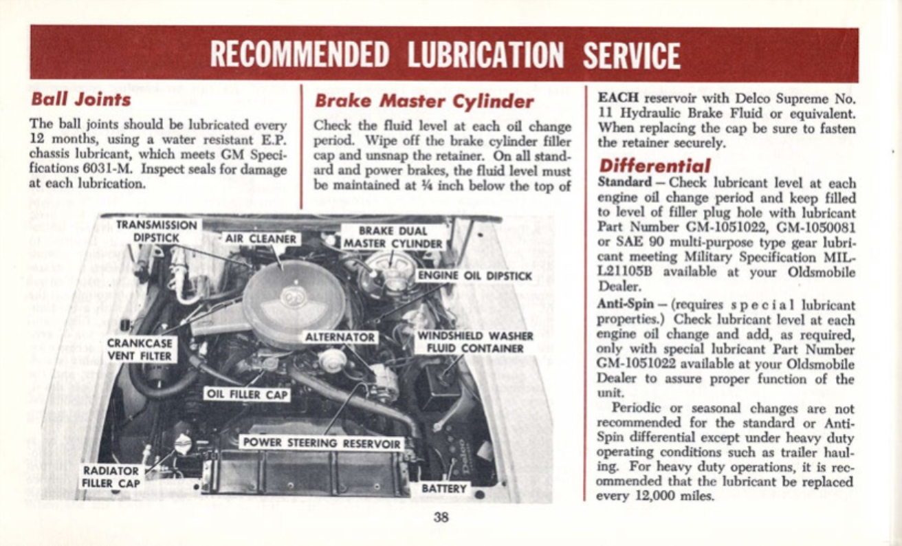 1970_Oldsmobile_Cutlass_Manual-38