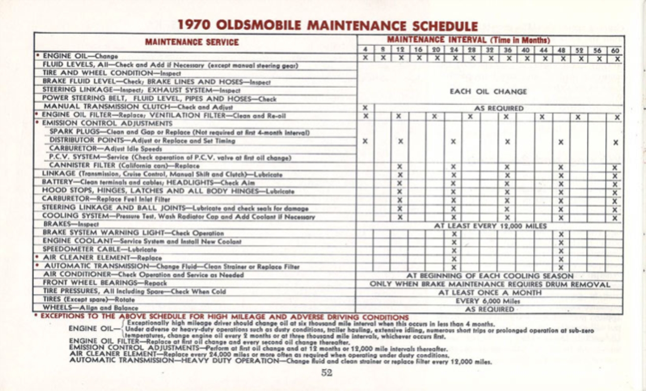 1970_Oldsmobile_Cutlass_Manual-52