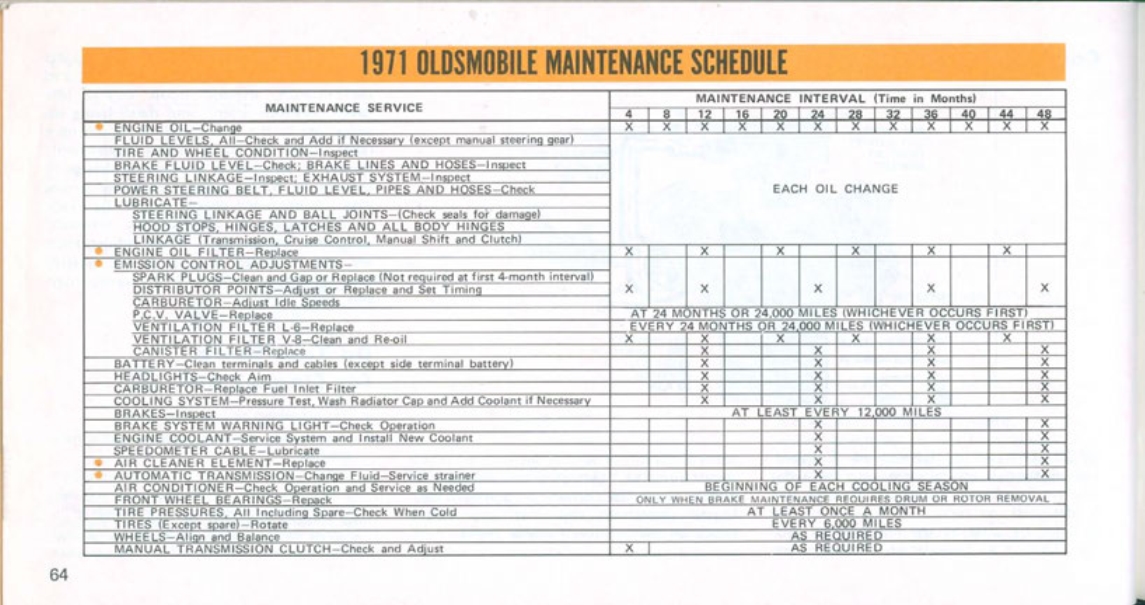 1971_Oldsmobile_Cutlass_Manual-64
