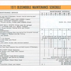1971_Oldsmobile_Cutlass_Manual-64