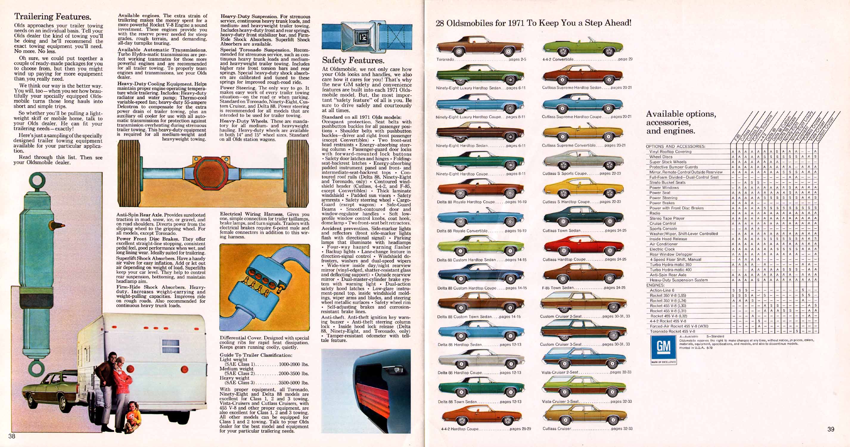 1971_Oldsmobile_Prestige-38-39