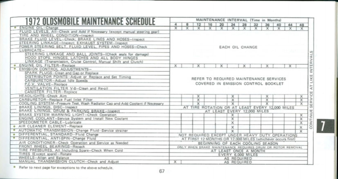 1972_Oldsmobile_Cutlass_Manual-67