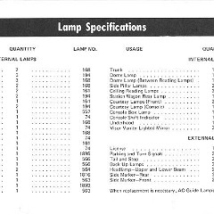 1975_Oldsmobile_Cutlass_Owners_Manual-Page_81_jpg