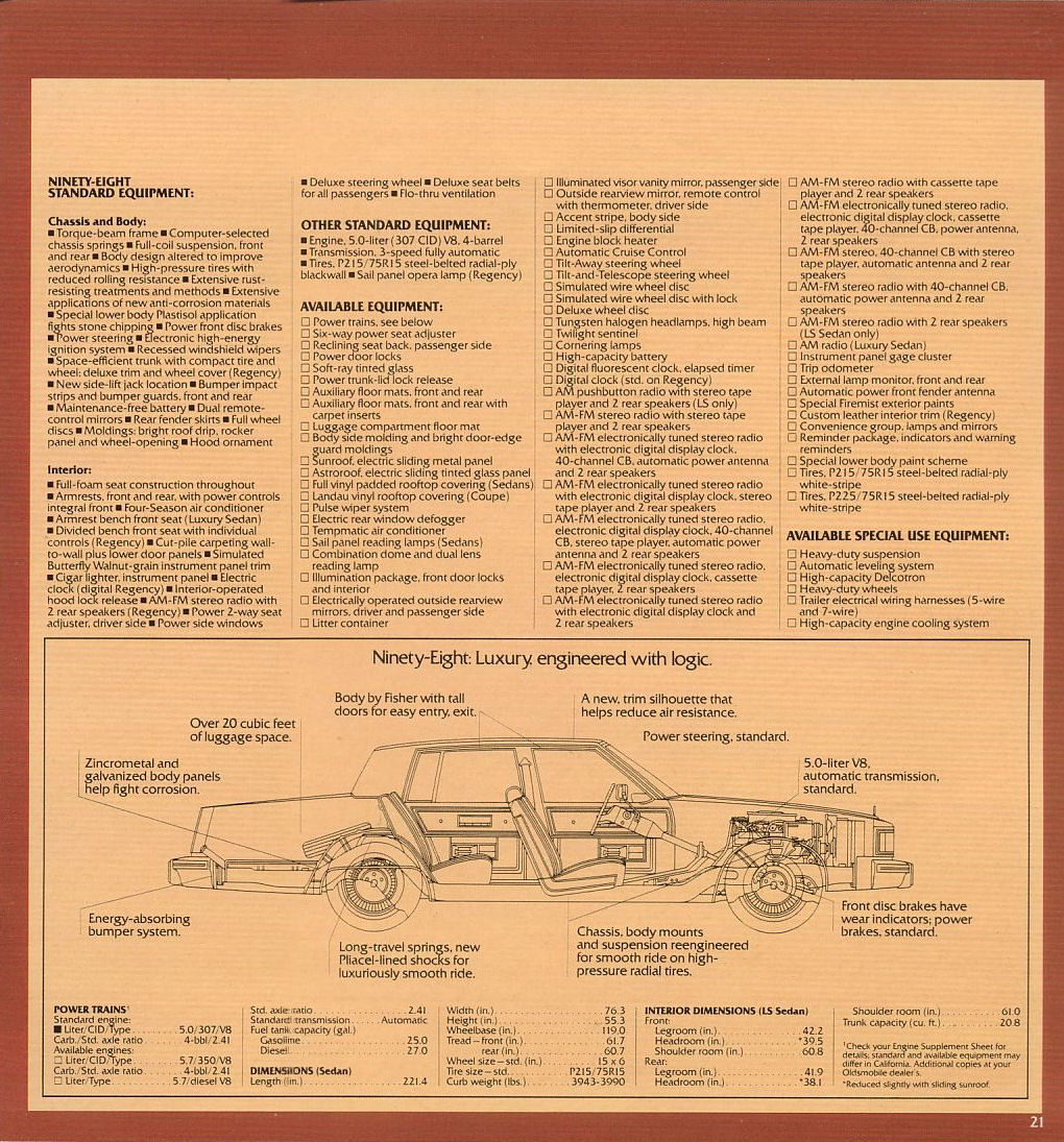 1980_Oldsmobile_Full-Size-21