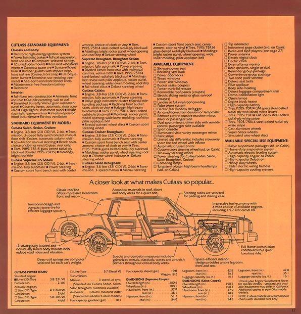1980_Oldsmobile-17