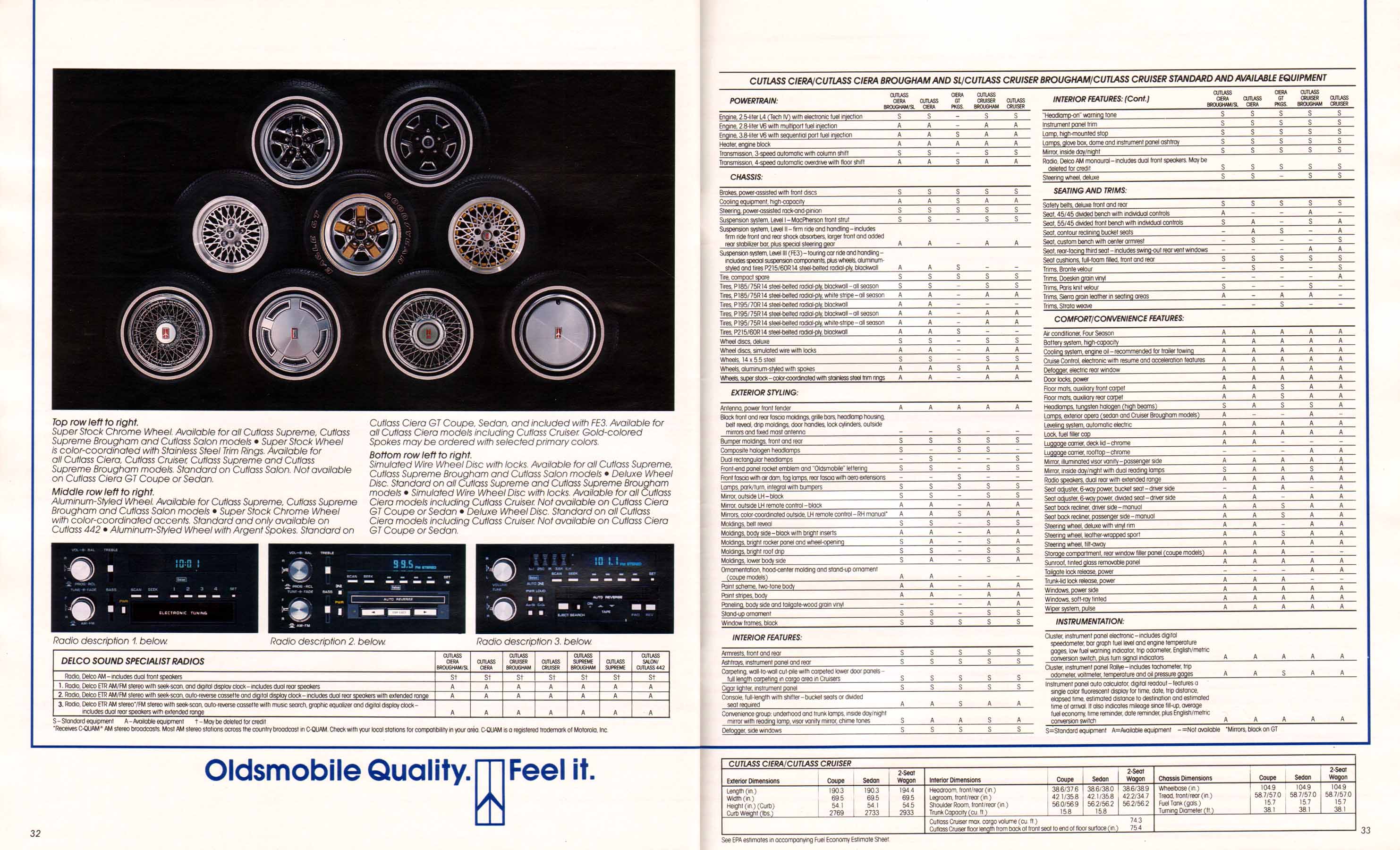1987_Oldsmobile_Cutlass-32-33