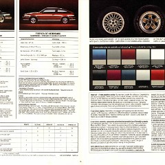 1987_Oldsmobile_Performance-16-17
