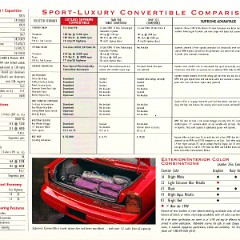 1994_Oldsmobile_Cutlass_Supreme_Convertible-04