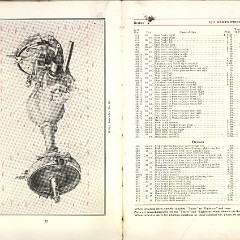 1911_Packard_Manual-028-029