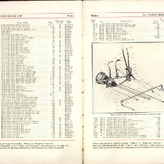 1911_Packard_Manual-030-031