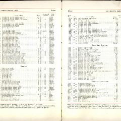 1911_Packard_Manual-034-035