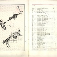 1911_Packard_Manual-054-055