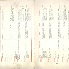 1911_Packard_Manual-100-101