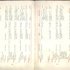 1911_Packard_Manual-102-102