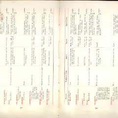 1911_Packard_Manual-104-105
