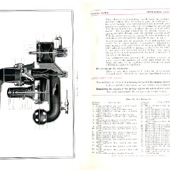 1917_Packard_Twin_Six_Manual-26-27