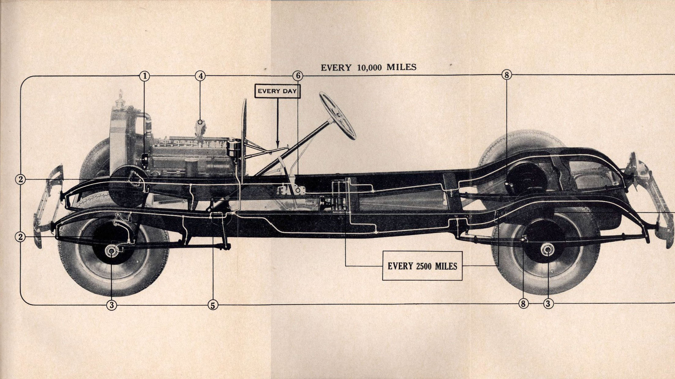 1927_Packard_Six_Manual-20a