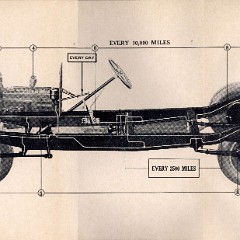 1927_Packard_Six_Manual-20a