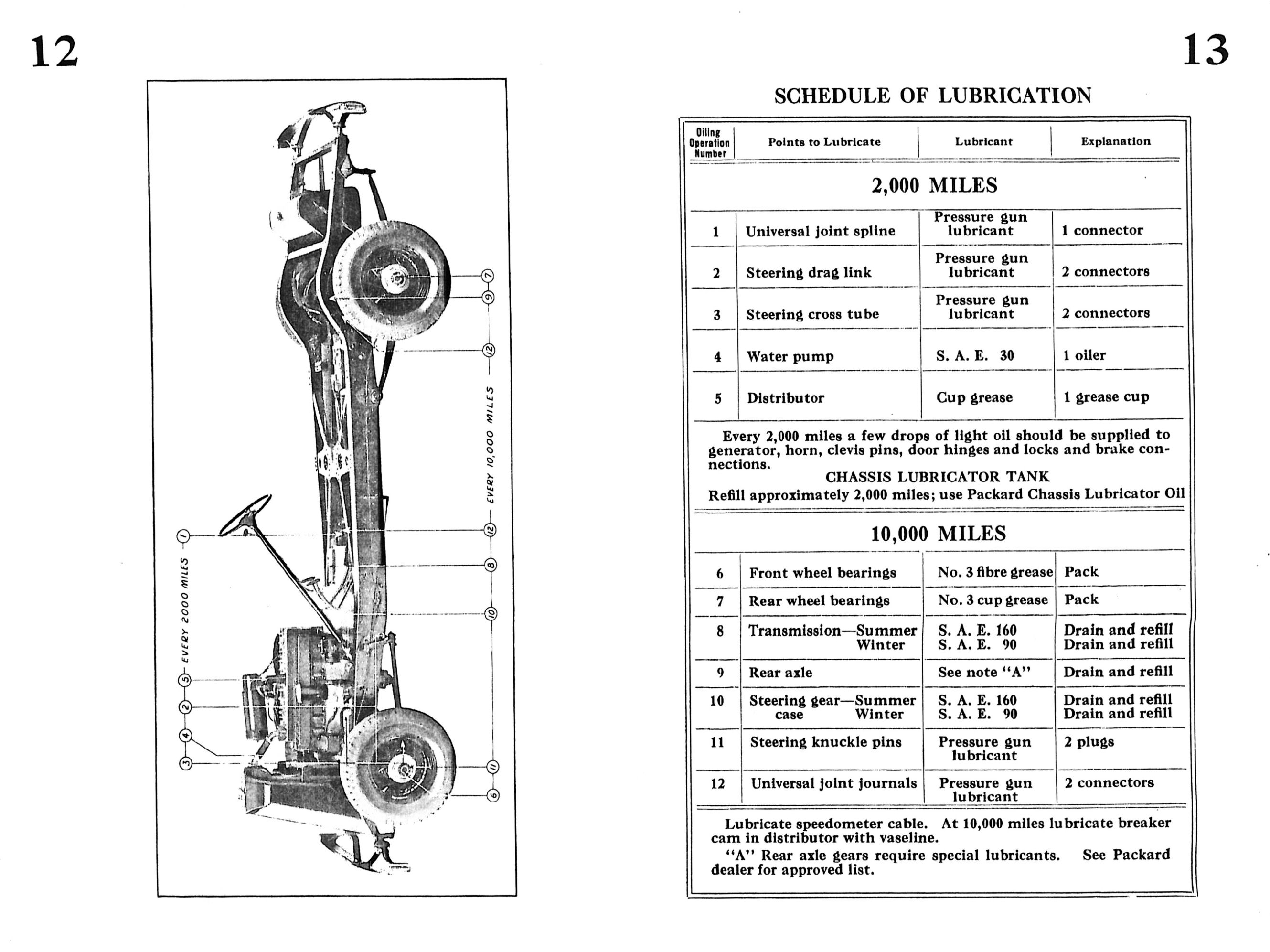 1936_Packard_Eight_Owners_Manual-12-13