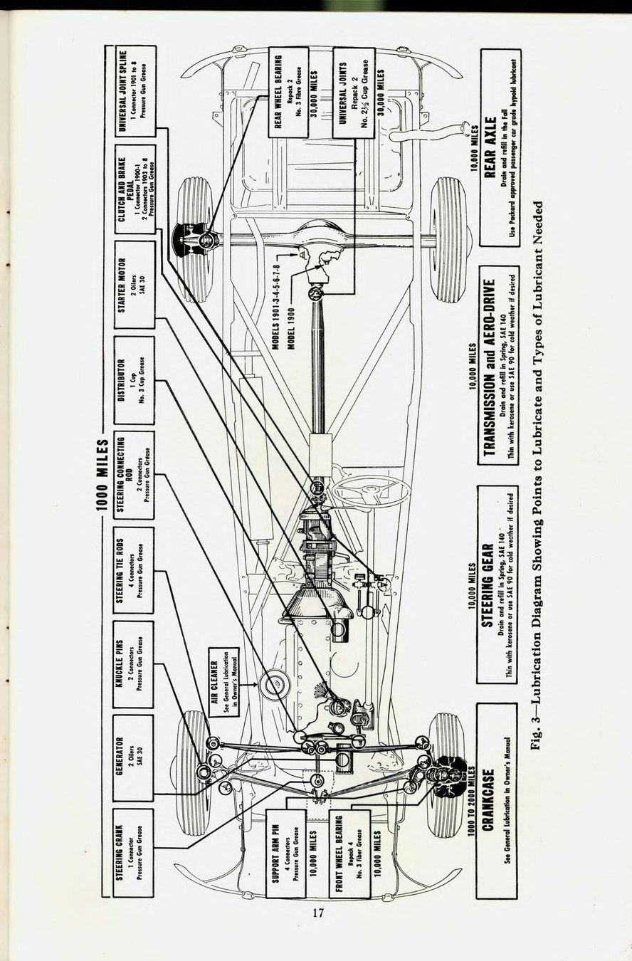 1941_Packard_Manual-17