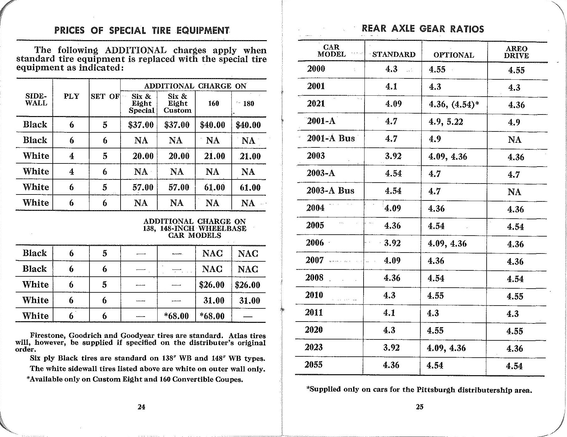 1942 Packard Car Info Booklet-24-25