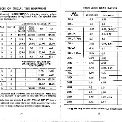1942 Packard Car Info Booklet-24-25