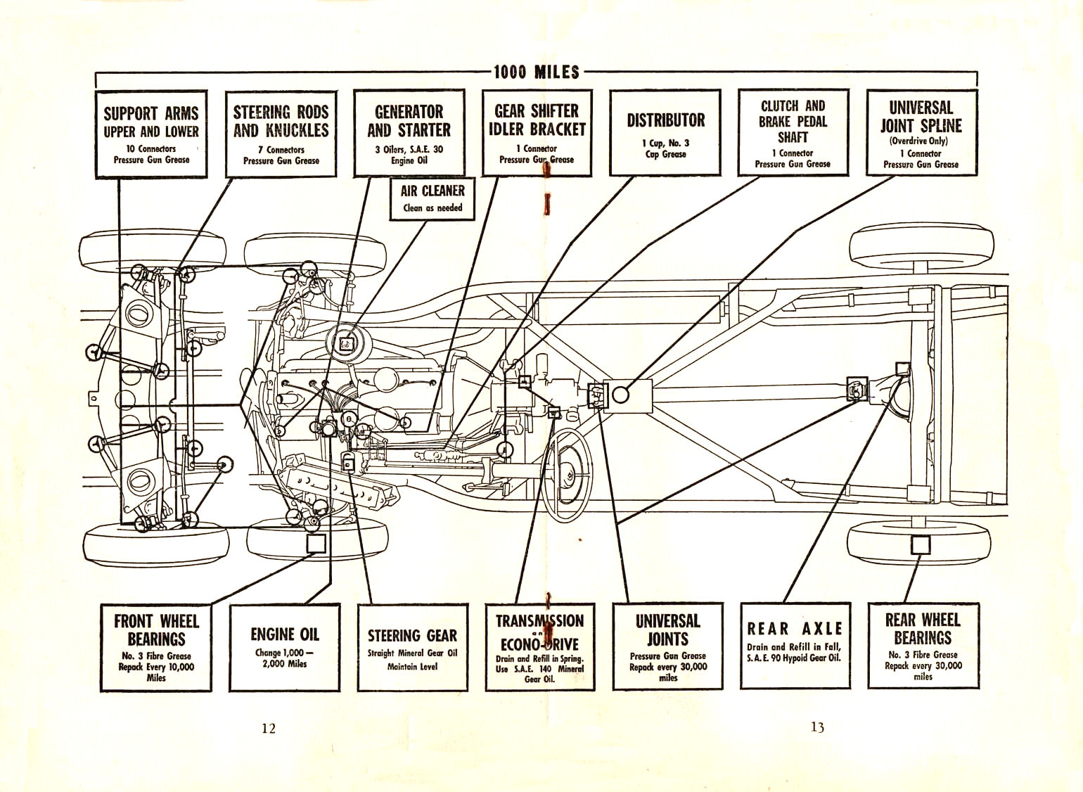 1947_Packard_Clipper_Operation_Manual-07