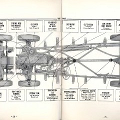 1953_Packard_Manual-226-27