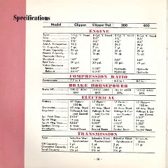 1953_Packard_Manual-46