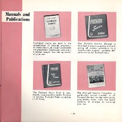 1953_Packard_Manual-50