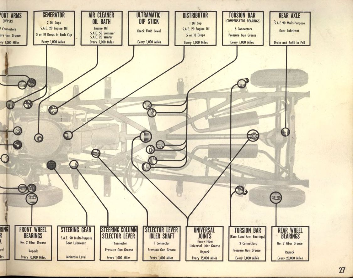 1955_Packard_Manual-27