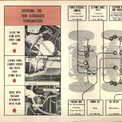 1955_Packard_Manual-26