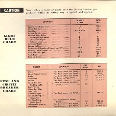 1955_Packard_Manual-34