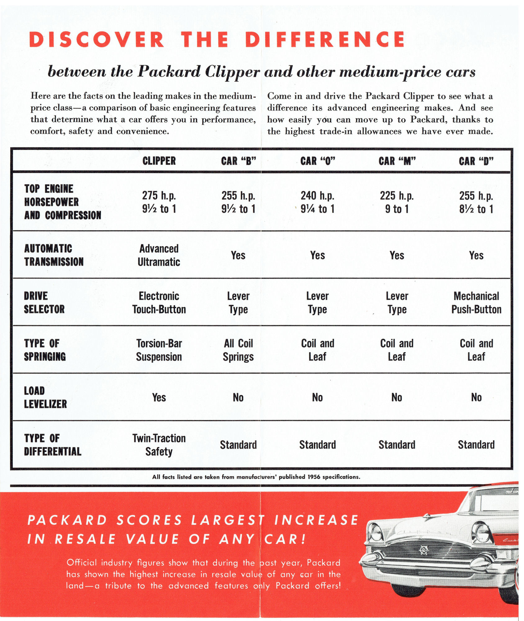 1956 Packard Clipper Comparison-02-03