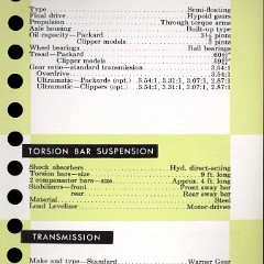 1956_Packard_Data_Book-k05