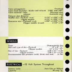 1956_Packard_Data_Book-k06