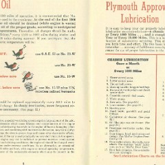 1948_Plymouth_Manual-06-07
