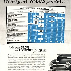 1948_Plymouth_Value_Finder-02-03