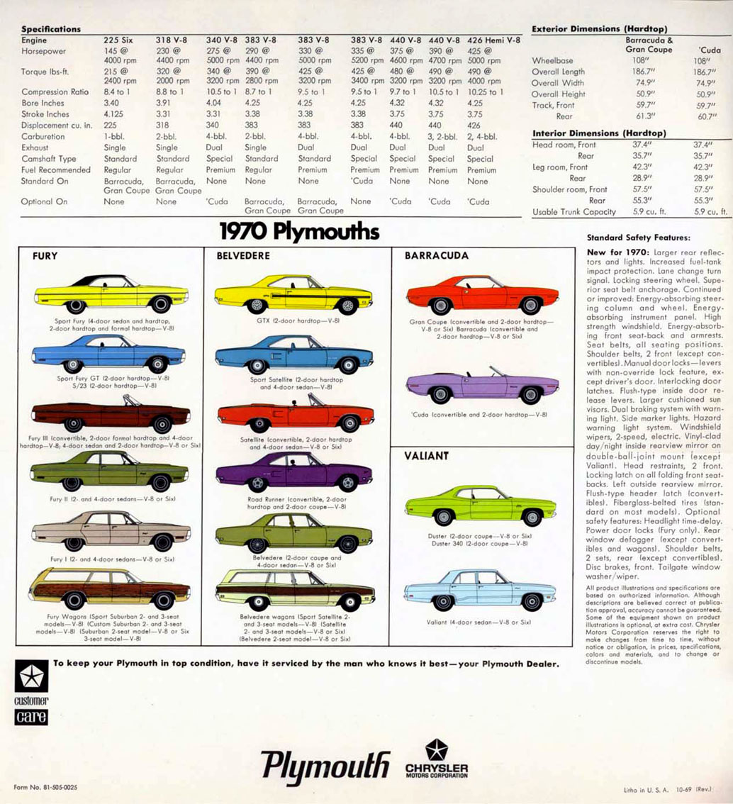 1970_Plymouth_Barracuda_Rev-12