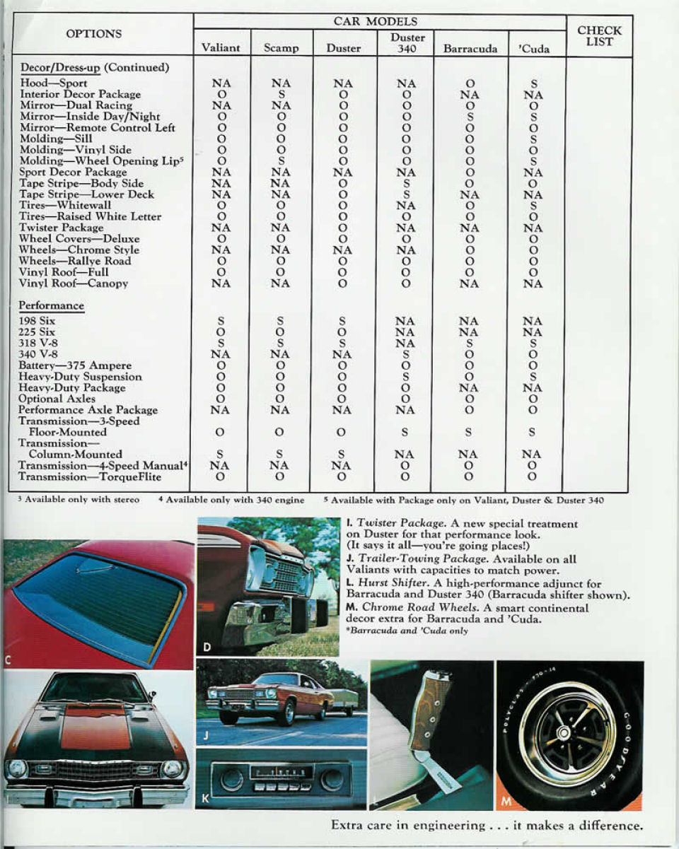 1973_Plymouth_Duster-Valiant-Barracuda_Rev-19