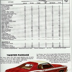 1974_Plymouth_Barracuda-Duster-Valiant-10_001