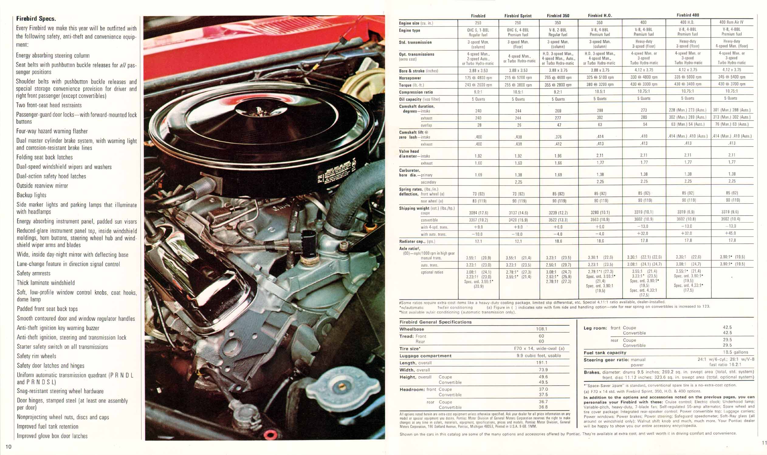 1969_Pontiac_Firebird-10-11