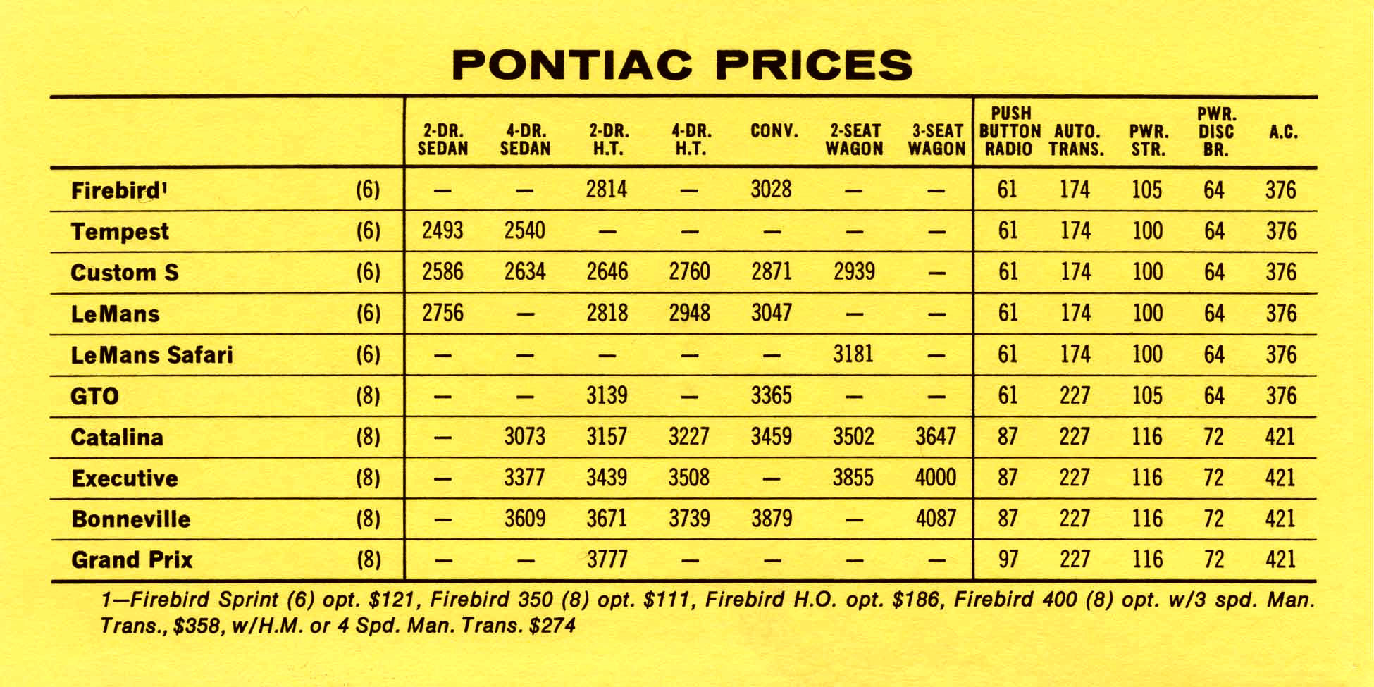 1969_Pontiac_Competitive_Comparison-03