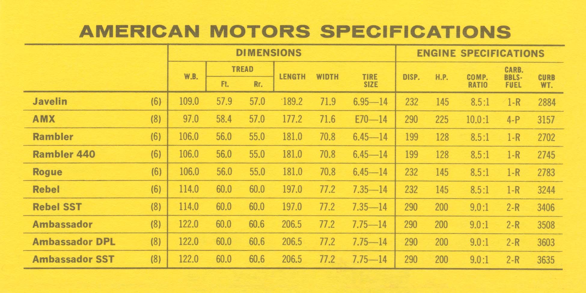 1969_Pontiac_Competitive_Comparison-11