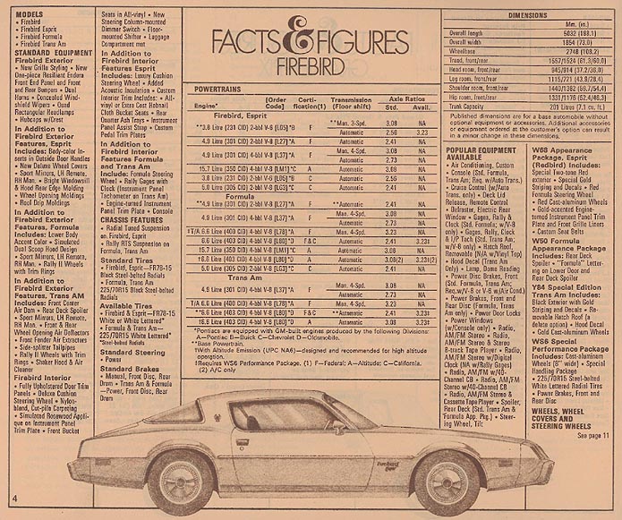 1979_Pontiac_Fact_Sheet-04