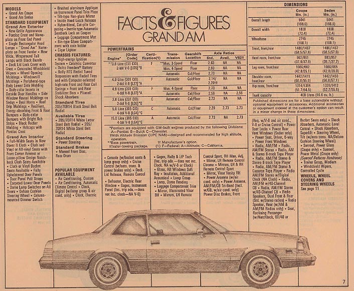 1979_Pontiac_Fact_Sheet-07